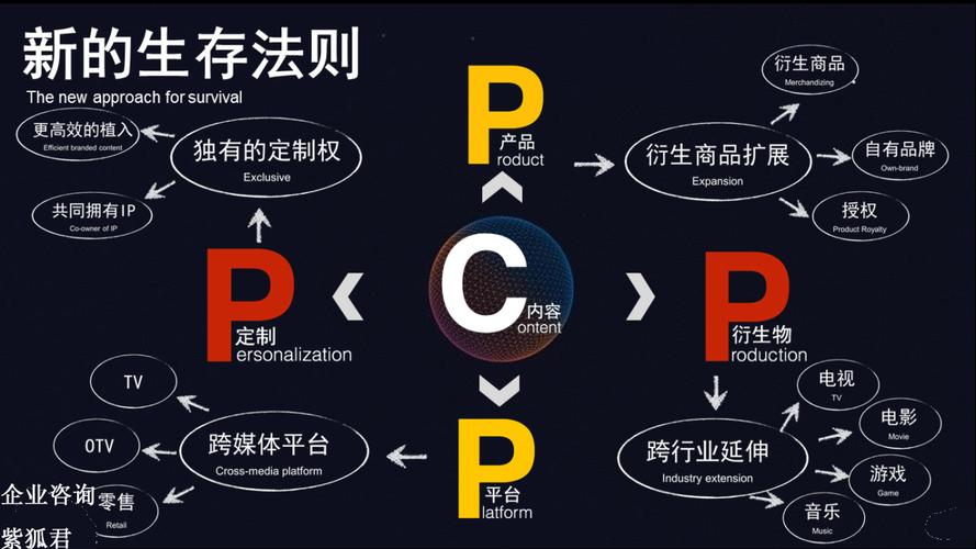 广告行业正在被颠覆的模式 从干扰到共生，从广而告之到价值共创